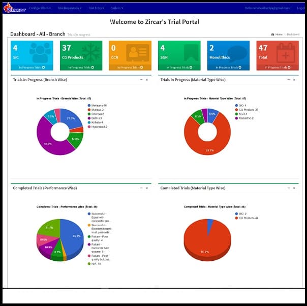 Product Trial Portal